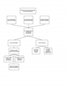 Blank Flowchart - New Page